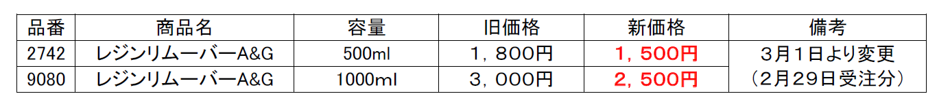 レジンリムーバーA&G価格変更