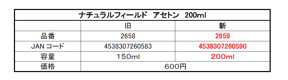 ナチュラルフィールド　アセトン　200ｍｌ　商品番号変更