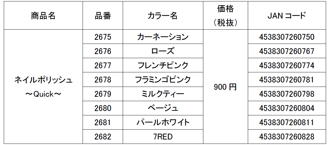 新商品のご案内　－ネイルポリッシュ ～Quick～ －