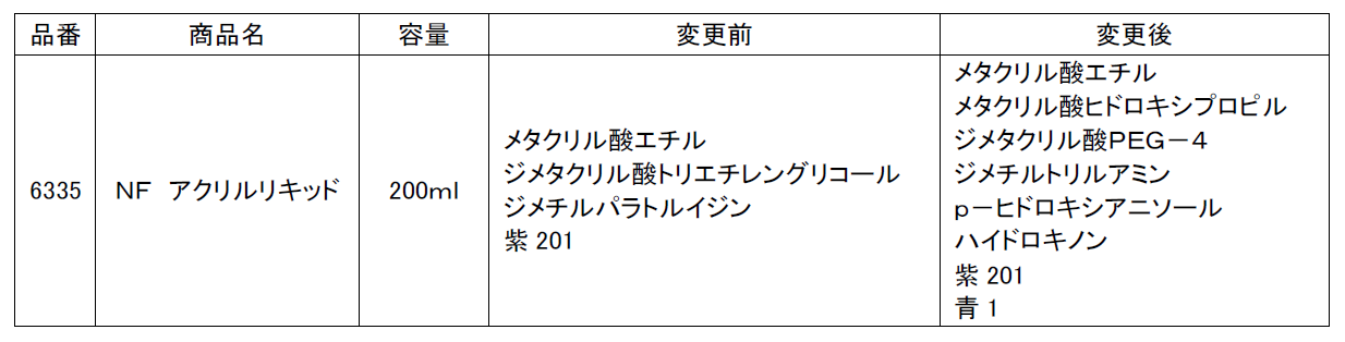 NF アクリルリキッド 200ｍｌ　リニューアル