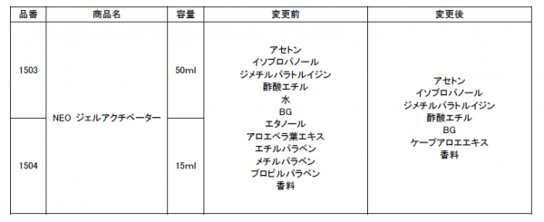 NEOジェルアクチベーター　15ｍｌ・50ｍｌ　リニューアルのご案内