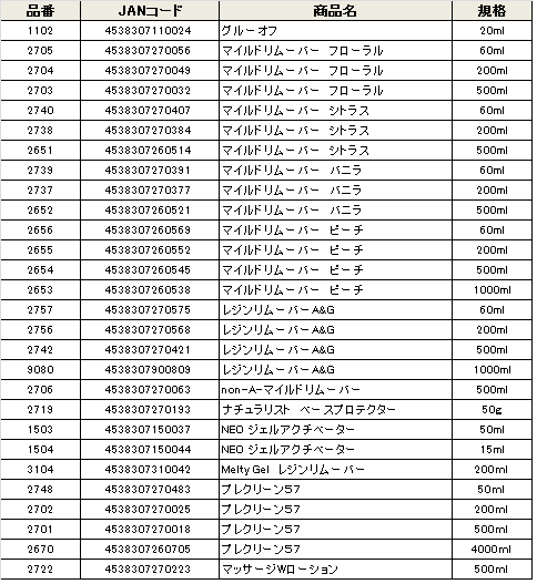 アロエエキス配合商品成分変更のご案内